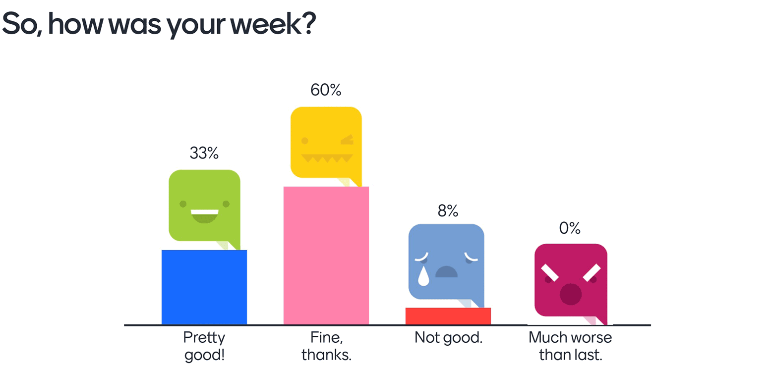 So, how was your week?