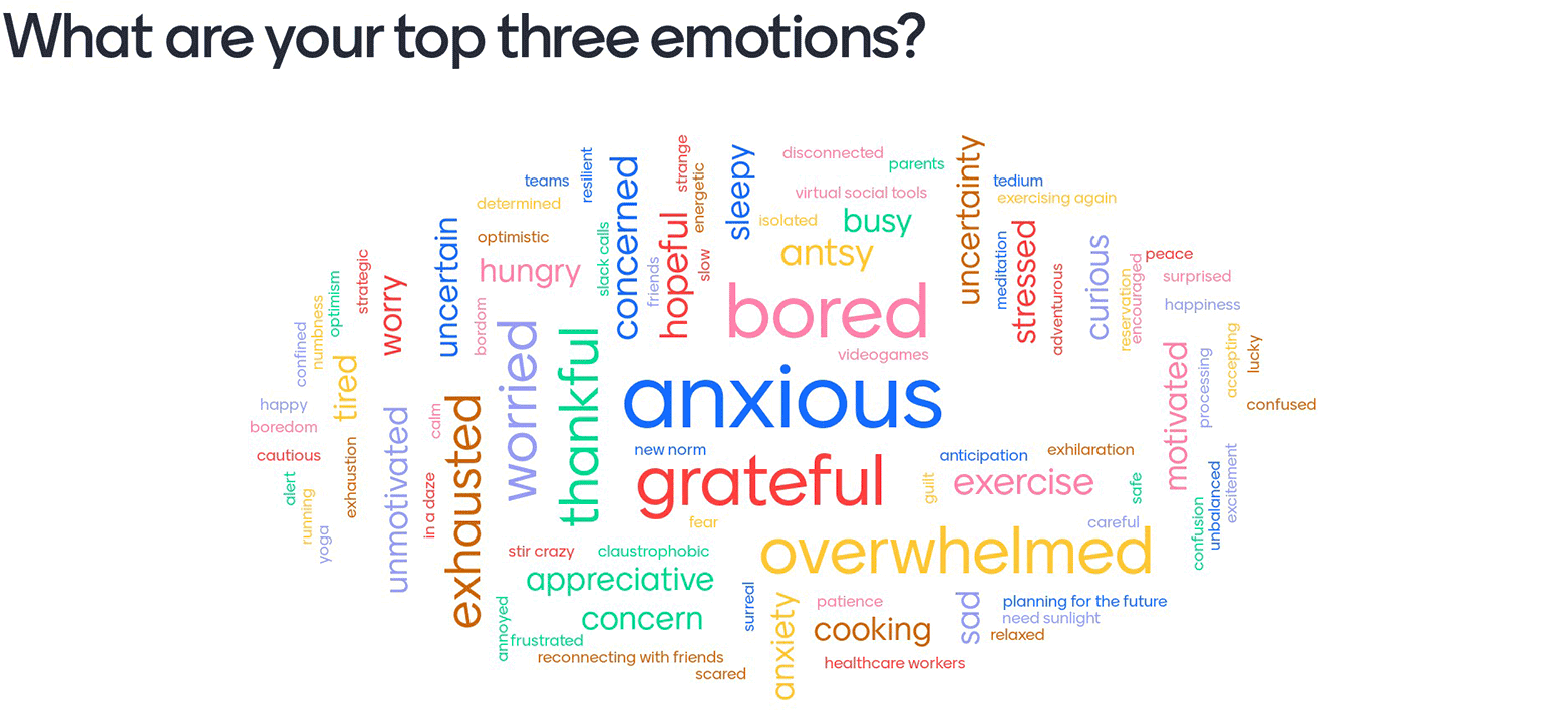 What are your top three emotions?